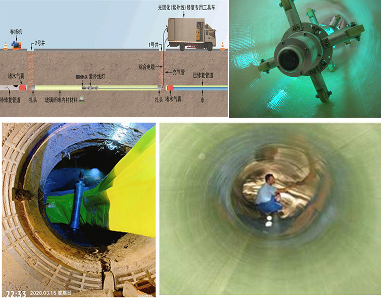 承留镇UV-CIPP内衬修复