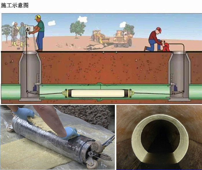 承留镇管道局部点状修复